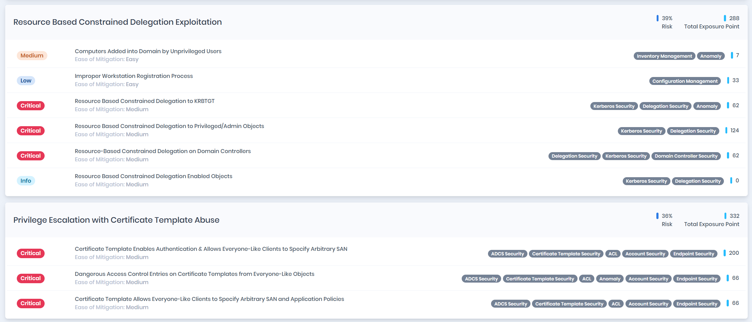 Early detection of emerging identity threats